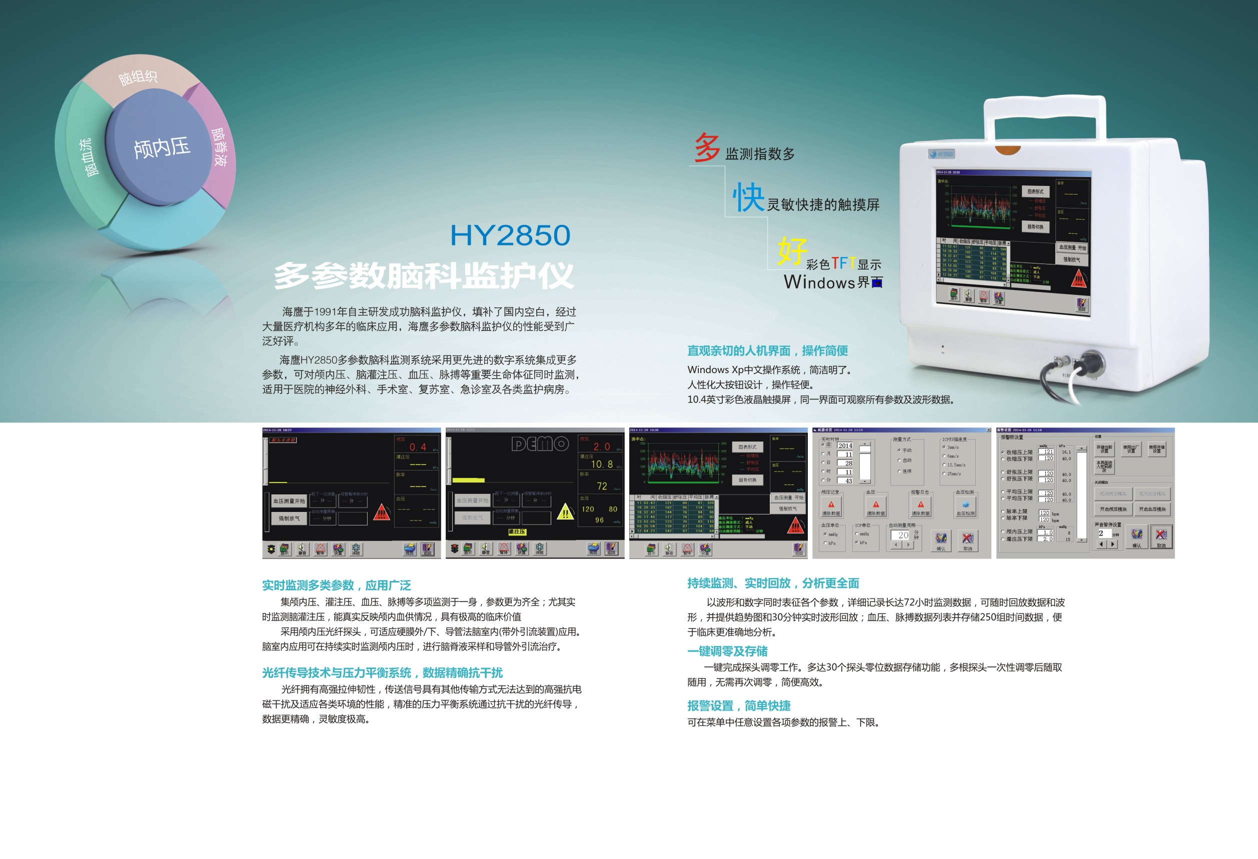HY2850多參數腦科監測系統